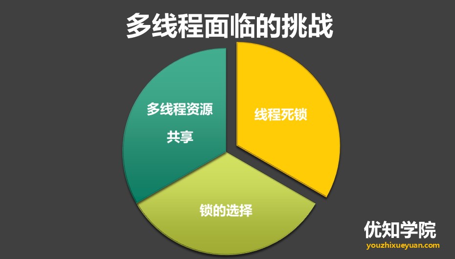 Java多线程系列（四）：4种常用Java线程锁的特点，性能比较、使用场景