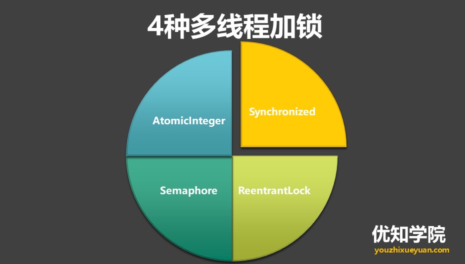 Java多线程系列（四）：4种常用Java线程锁的特点，性能比较、使用场景