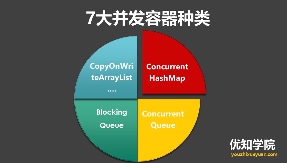 Java多线程系列（九）：CountDownLatch、Semaphore等4大并发工具类详解