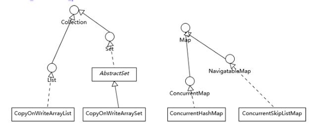 Java多线程系列（九）：CountDownLatch、Semaphore等4大并发工具类详解