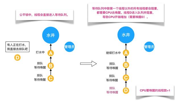 最全Java锁详解：独享锁/共享锁+公平锁/非公平锁+乐观锁/悲观锁