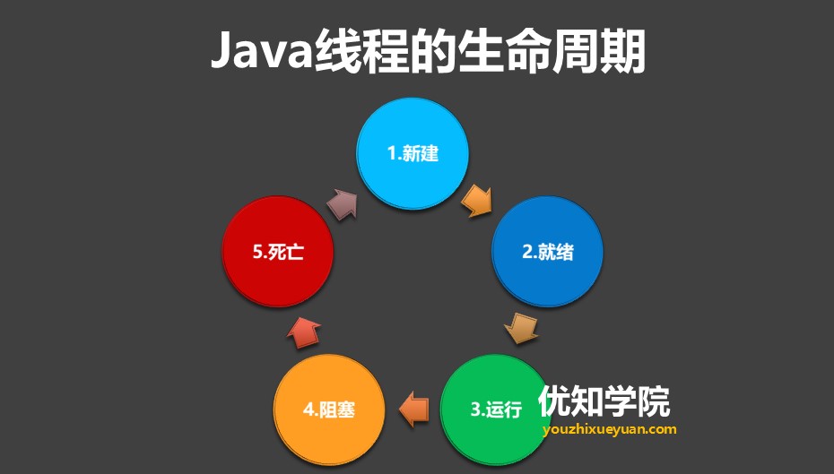 Java多线程系列（一）：最全面的Java多线程学习概述