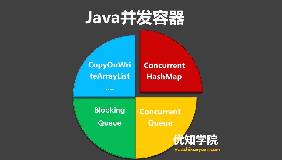 Java多线程系列（一）：最全面的Java多线程学习概述