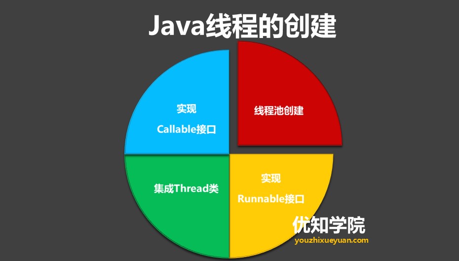 Java多线程系列（一）：最全面的Java多线程学习概述