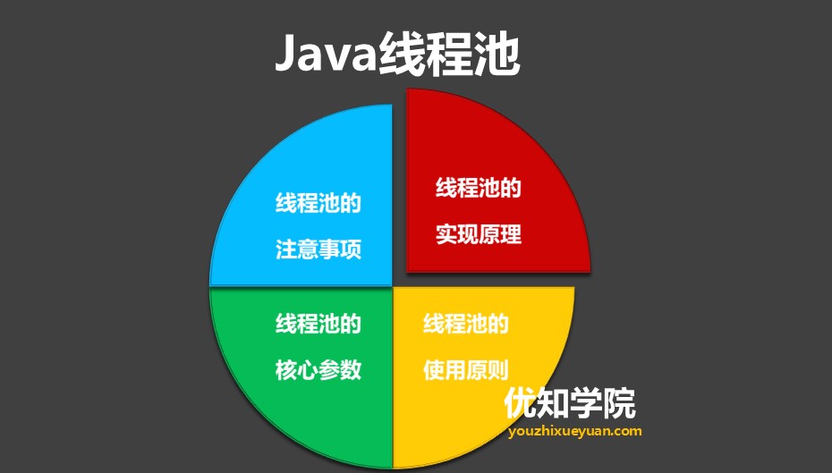 Java多线程系列（一）：最全面的Java多线程学习概述