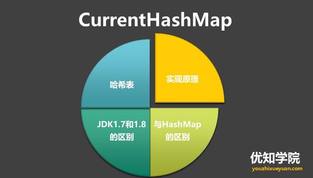 Java多线程系列（八）：ConcurrentHashMap的实现原理（JDK1.7和JDK1.8）