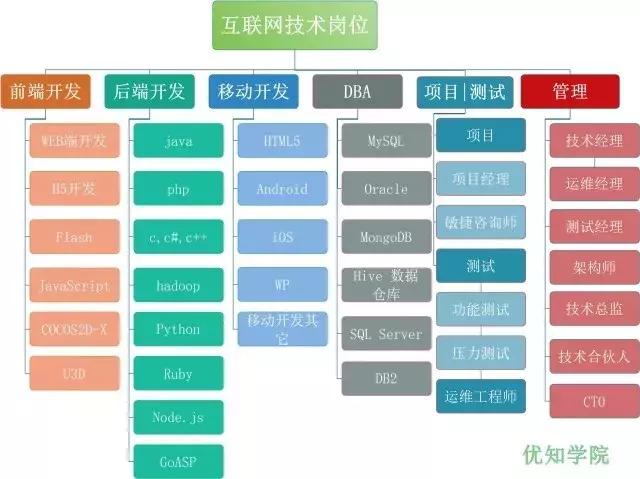 2019年想升值加薪，想成为阿里架构师？9条有效的建议