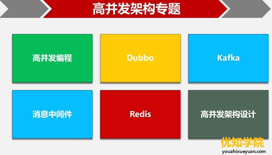 高并发架构