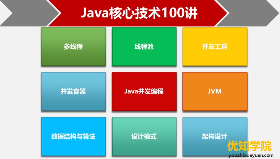 Java核心技术