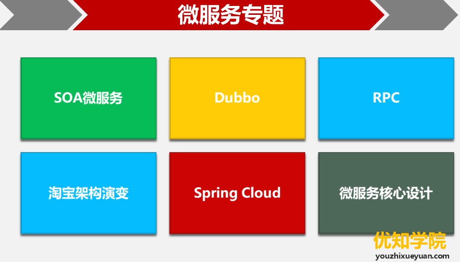 微服务