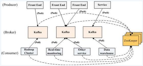 阿里P8架构师谈：分布式消息Kafka的原理、基础架构、使用场景