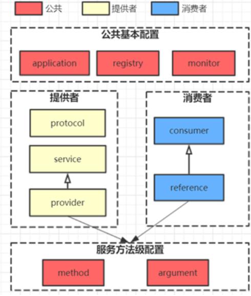 史上最强Dubbo面试28题答案详解-mikechen