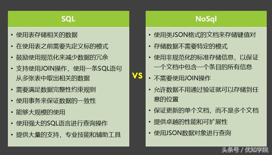 NoSQL和SQL的区别,NoSQL的使用场景和选型比较