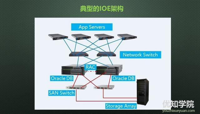 「优知学院」淘宝架构的前世今生(下)