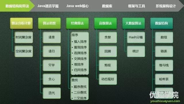 从Java程序员进阶到架构师,6大核心技能要领详解