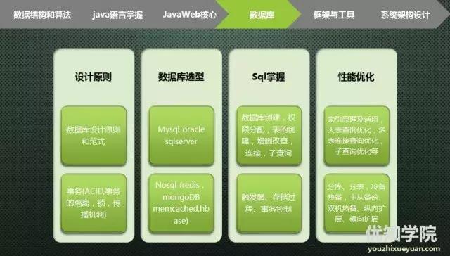 从Java程序员进阶到架构师,6大核心技能要领详解