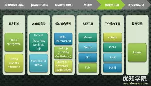 从Java程序员进阶到架构师,6大核心技能要领详解