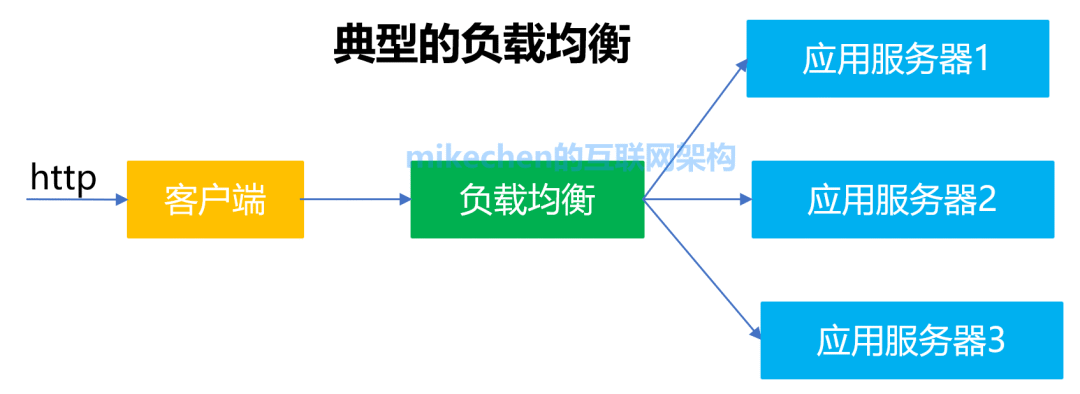 分布式架构设计最全详解(图文全面总结)
