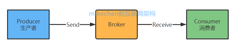 分布式架构设计最全详解(图文全面总结)