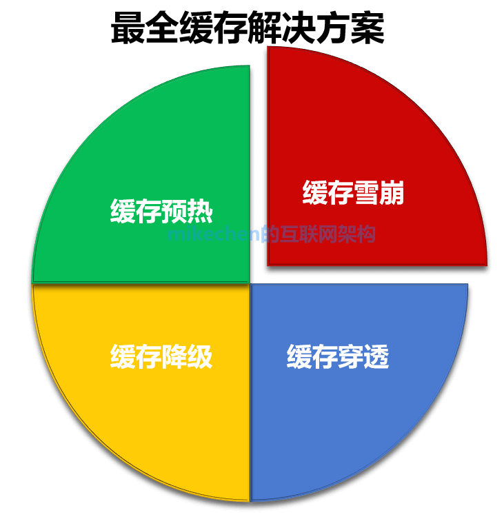 分布式架构设计最全详解(图文全面总结)