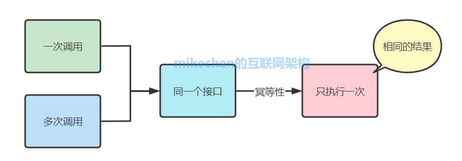 分布式架构设计最全详解(图文全面总结)