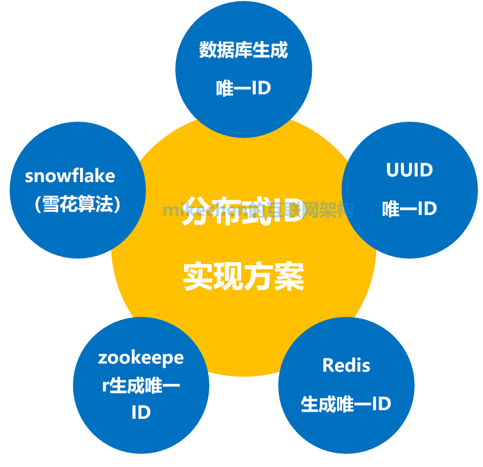 分布式架构设计最全详解(图文全面总结)