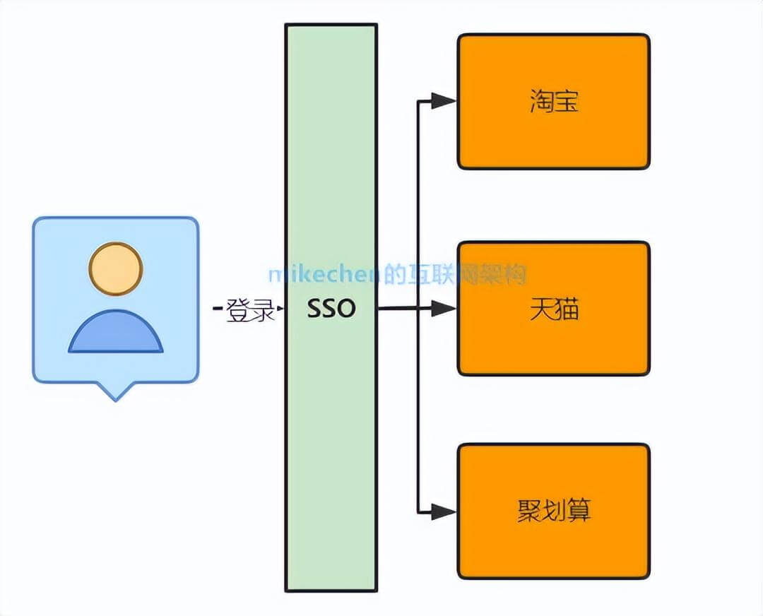 分布式架构设计最全详解(图文全面总结)