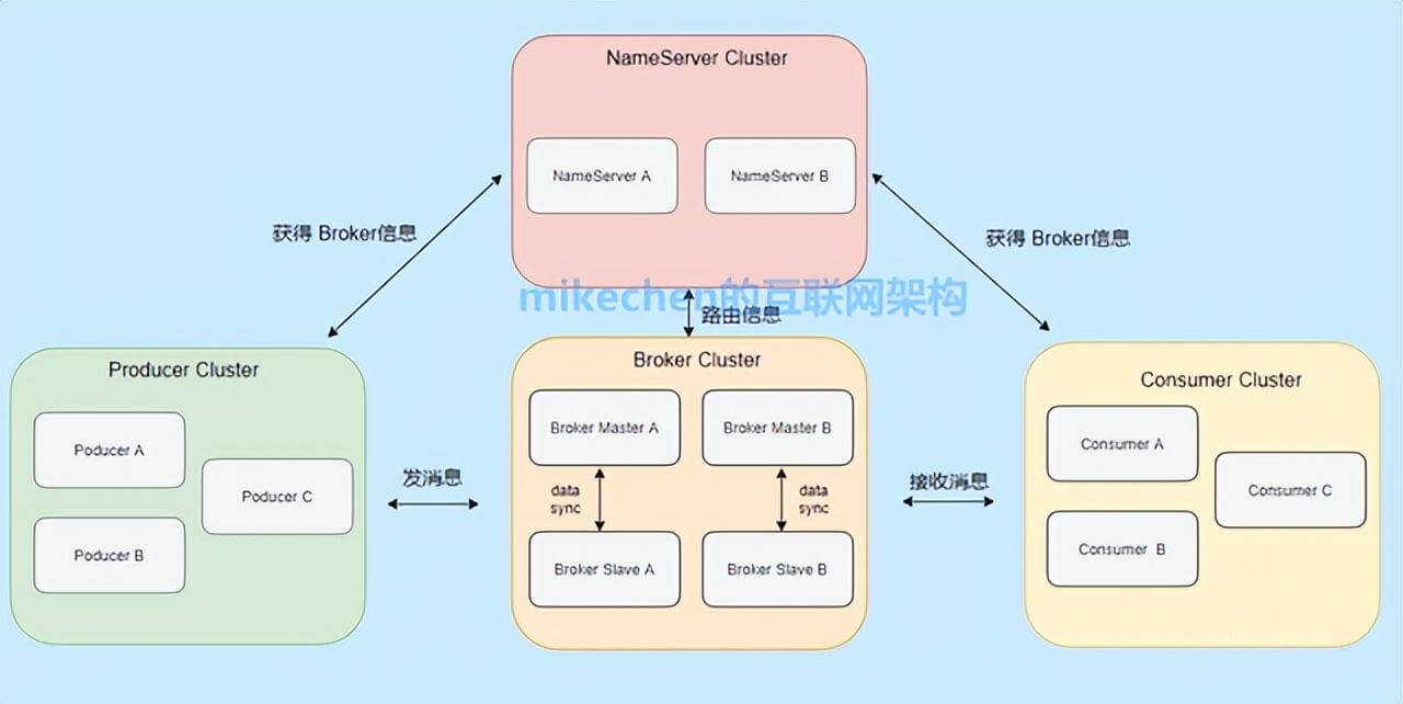 分布式架构设计最全详解(图文全面总结)