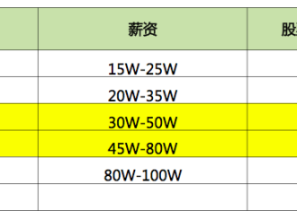 阿里Java P系列技术要求(P5-P7)