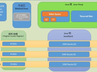 JVM面试题目和答案