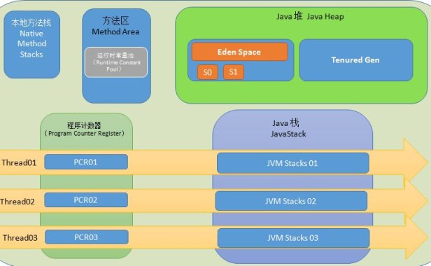 JVM面试题目和答案