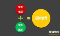 架构师的主要职责是什么？