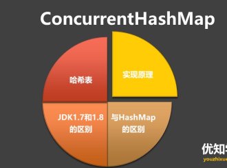 ConcurrentHashMap实现原理(含JDK1.7和JDK1.8的区别)