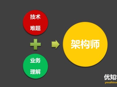 架构师的主要职责是什么？