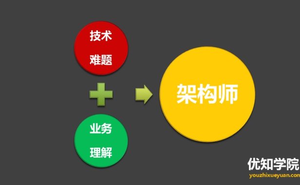 架构师的主要职责是什么?