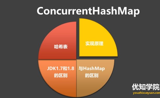 ConcurrentHashMap实现原理(含JDK1.7和JDK1.8的区别)
