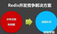 Redis并发竞争key的解决方案详解