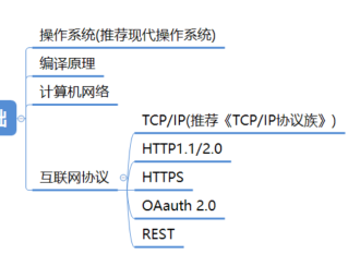 最全Java架构师技能图谱