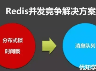 Redis并发竞争key的解决方案详解