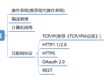 最全Java架构师技能图谱