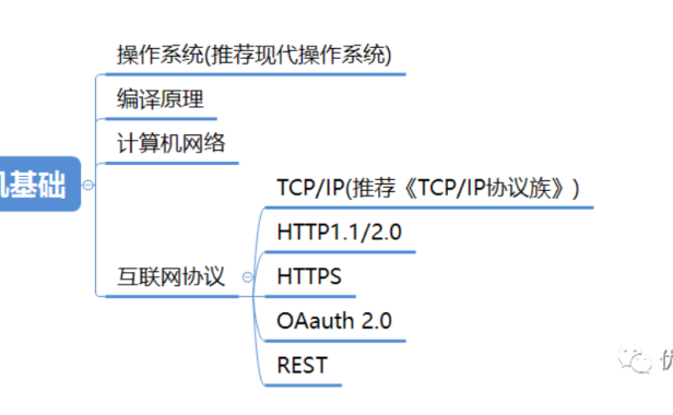 最全Java架构师技能图谱