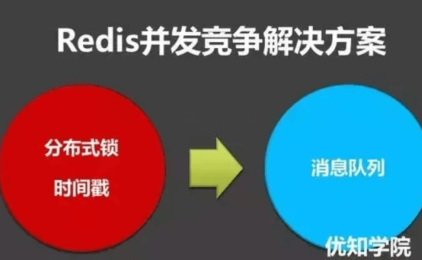 Redis并发竞争key的解决方案详解