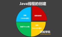 最全面的Java多线程学习概述
