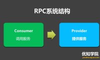 详解RPC远程调用和消息队列MQ的区别