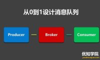如何从0到1设计一个MQ消息队列
