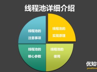 Java线程池的使用方式，及核心运行原理