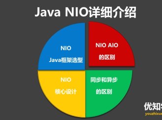 NIO、BIO、AIO的区别,及NIO的应用和框架选型