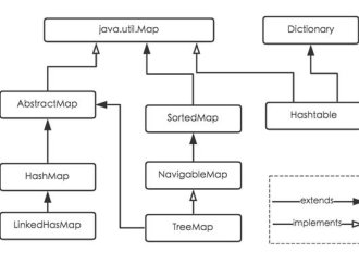 深入探讨HashMap的底层结构、原理、扩容机制