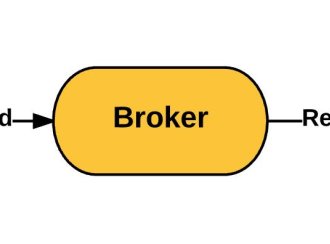 消息队列的特点、选型、及应用场景详解