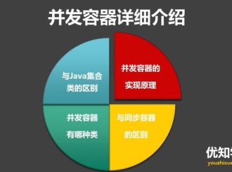Java并发容器的原理:7大并发容器详解、及使用场景